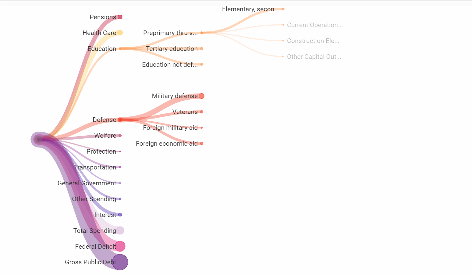 Need to use this D3 chart in Qliksense Qlik Community 1277875